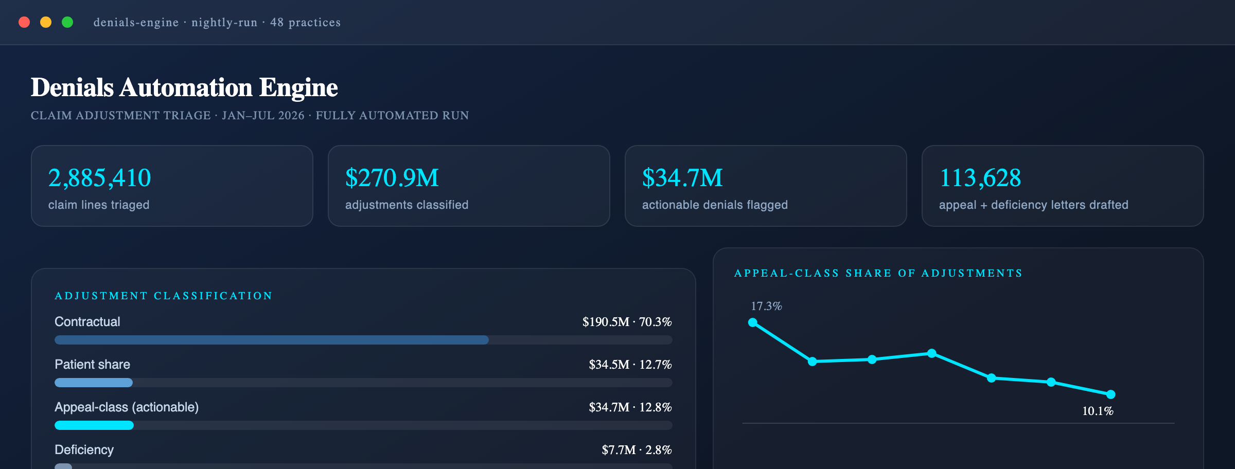 Denials automation engine — nightly production run