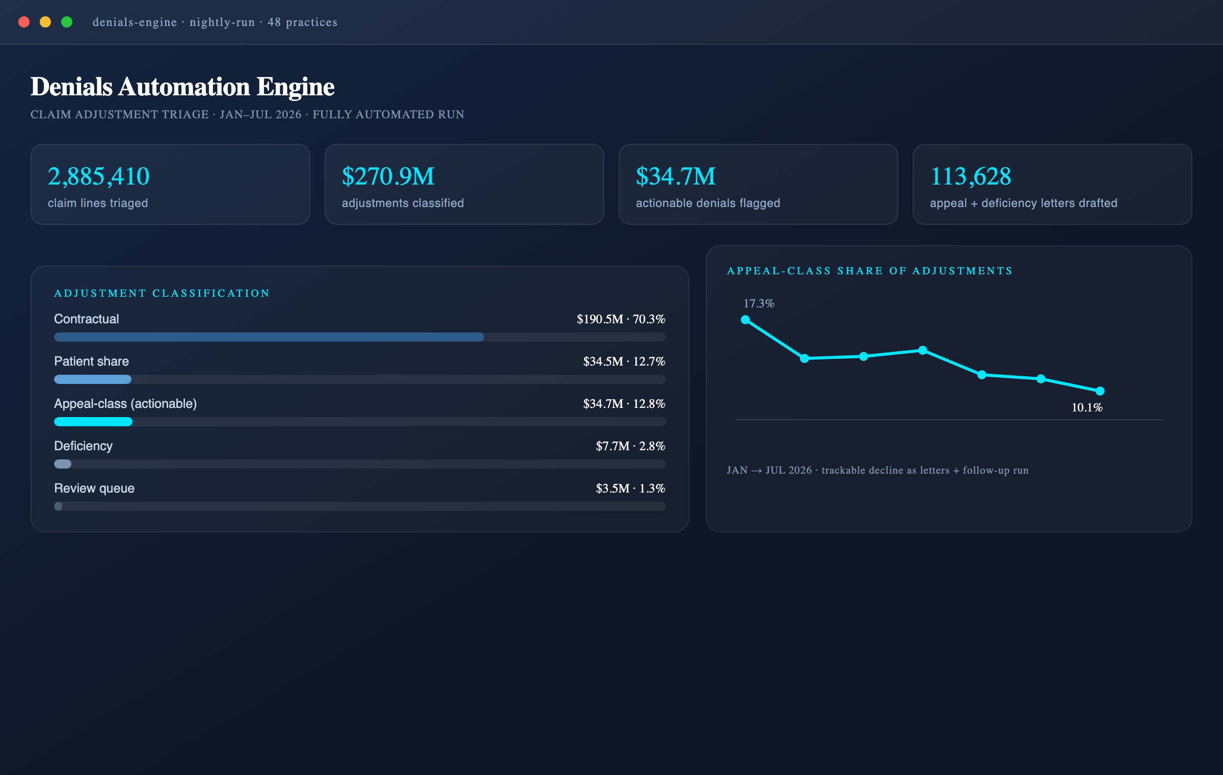 Denials automation engine dashboard