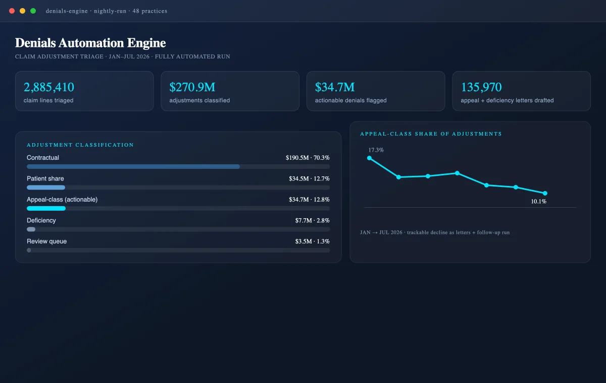 Denials automation engine dashboard