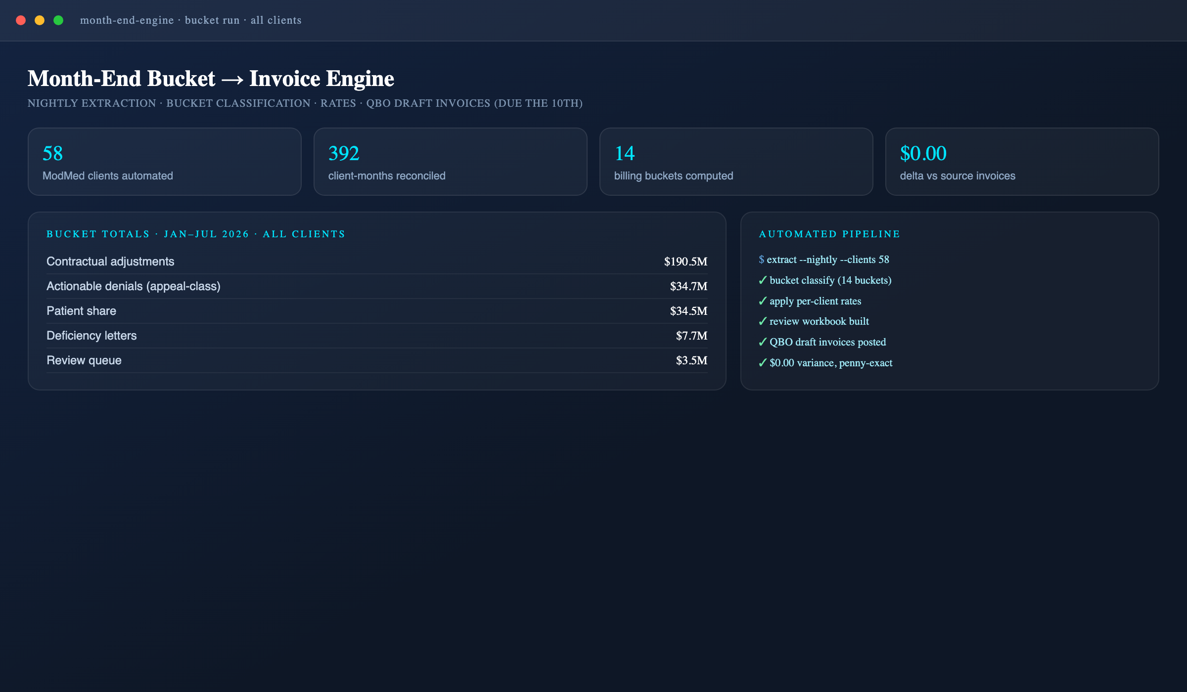 Month-end bucket to invoice engine dashboard