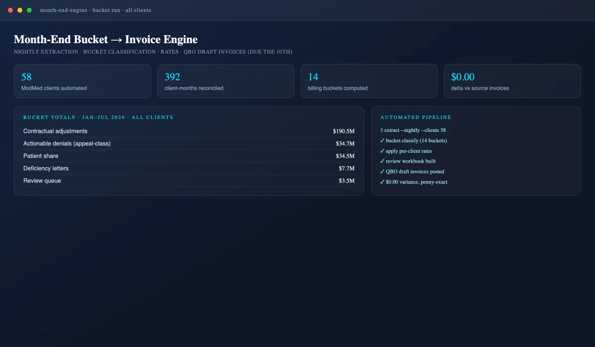 Month-end bucket to invoice engine dashboard